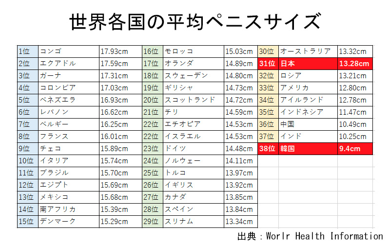 粗チン大国 韓国 で編み出されたペニス増大法が凄い 体の を矯正するだけで 35日 で 10 1cm 巨大化に成功 23歳の男が試した結果 Mens Quest