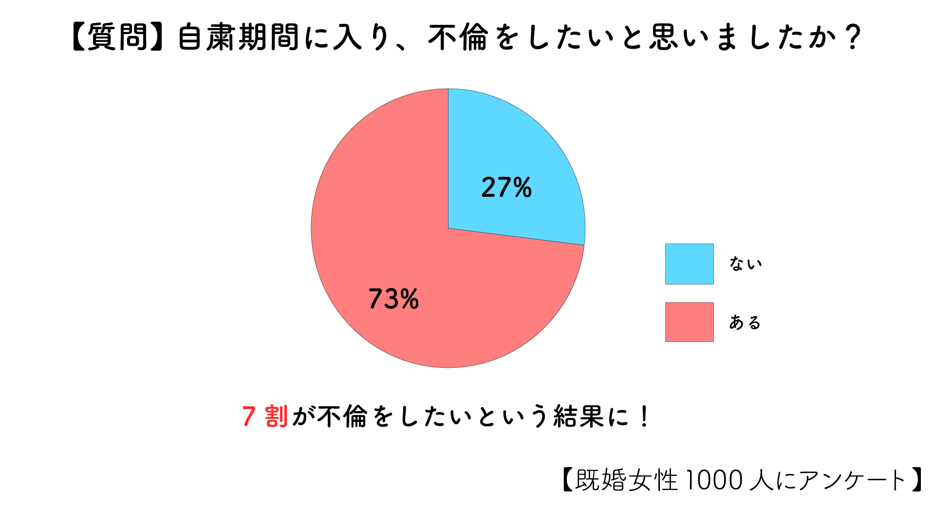 人妻セフレの作り方：ストレス解消不倫が大流行！スグsexしたいなら人妻が狙いめ！